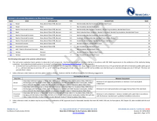 PR Instl Docs FL10703 R11 II 2023 10 06 FINAL A1 PEER-MHCRL-001.B EPDM FL10703-R11 HVHZ