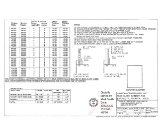 PR Instl Docs FL11028 R7 II PW60 details