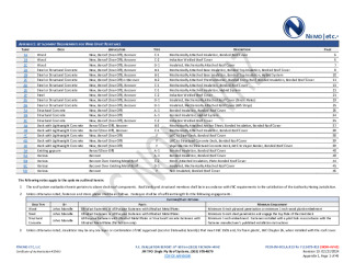 PR Instl Docs FL11475 R13 II 2024 02 27 FINAL A1 PEER-JM-003.A TPO NON-HVHZ FL11475-R13