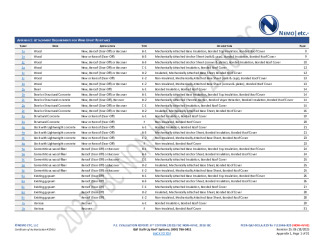 PR INSTL DOCS FL11946 R25 II 2025 06 18 FINAL  A1 PEER-GAF-003.A BUR NON-HVHZ FL11946-R25
