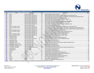 PR Instl Docs FL12772 R10 II 2023 06 27 FINAL A1 PEER-MH-003.A TPO FL12772-R10 NON-HVHZ