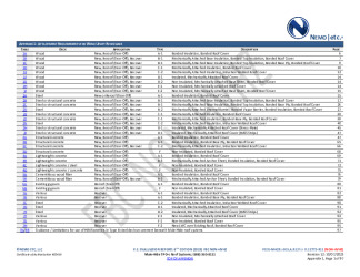 PR Instl Docs FL12772 R11 II 2023 10 07 FINAL A1 PEER-MHCRL-003.A TPO FL12772-R11 NON-HVHZ