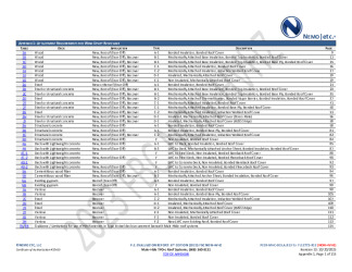 PR INSTL DOCS FL12772 R12 II 2025 10 20 FINAL A1 PEER-MHC-003.A TPO FL12772-R12 NON-HVHZ