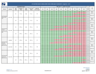 PR Instl Docs FL13389 R8 II 2023 11 27 FINAL A1 PEER-CTS-003.A FL13389-R8