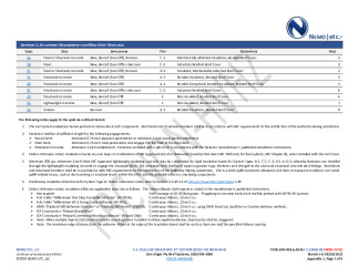 PR Instl Docs FL13454 R5 II 2023 08 25 FINAL A1 PEER-SIM-004.A PVC FL13454-R5
