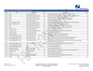 PR INSTL DOCS FL13806 R19 II 2023 10 08 FINAL A1 PEER-SOP-003.A LARS FL13806-R19