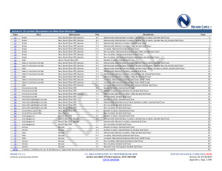 PR Instl Docs FL14083 R31 II 2024 02 23 FINAL A1 PEER-CRL-003.B HVHZ FL14083-R31