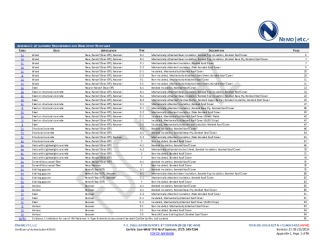 PR Instl Docs FL14083 R32 II 2024 06 25 FINAL A1 PEER-CRL-003.B HVHZ FL14083-R32