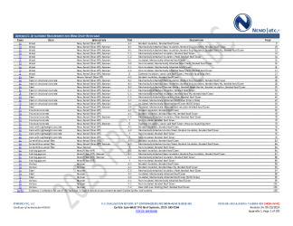 PR Instl Docs FL14083 R33 II 2024 09 25 FINAL A1 PEER-CRL-003.A NON-HVHZ FL14083-R33