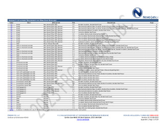 PR Instl Docs FL14083 R34 II 2025 02 09 FINAL A1 PEER-CRL-003.A NON-HVHZ FL14083-R34