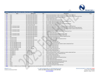 PR Instl Docs FL14083 R35 II 2025 04 16 FINAL A1 PEER-CRL-003.B HVHZ FL14083-R35