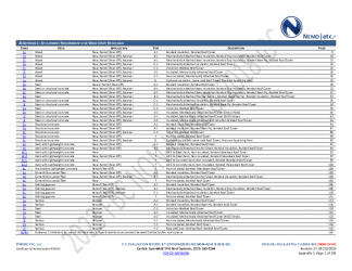 PR Instl Docs FL14083 R36 II 2025 08 22 FINAL A1 PEER-CRL-003.A NON-HVHZ FL14083-R36