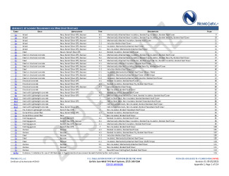 PR INSTL DOCS FL14083 R36 II 2025 09 02 FINAL A1 PEER-CRL-003.B HVHZ FL14083-R36