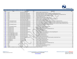PR Instl Docs FL14165 R22 II 2024 06 25 FINAL A1 PEER-CRL-002.A NON-HVHZ FL14165-R22