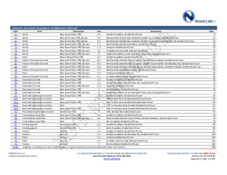 PR Instl Docs FL14165 R25 II 2025 08 22 FINAL A1 PEER-CRL-002.A NON-HVHZ FL14165-R25