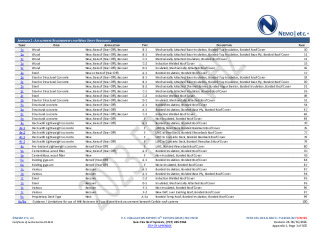 PR Instl Docs FL14165 R27 II 2026 06 16 FINAL A1 PEER-CRL-002.B HVHZ FL14165-R27