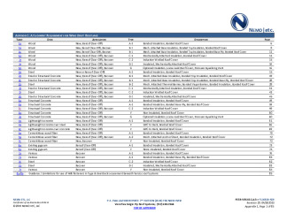 PR Instl Docs FL14318 R19 II 2023 04 18 FINAL A1 PEER-VRS-002.A PVC FL14318-R19