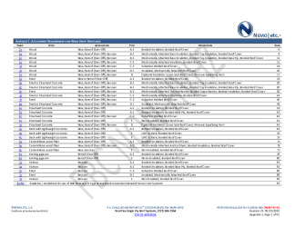PR Instl Docs FL14318 R20 II 2023 09 21 FINAL A1 PEER-VRS-002.A PVC NON-HVHZ FL14318-R20