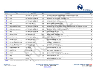 PR Instl Docs FL14318 R20 II 2023 09 21 FINAL A1 PEER-VRS-002.B PVC HVHZ FL14318-R20