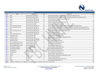 PR Instl Docs FL14318 R21 II 2024 02 21 FINAL A1 PEER-VRS-002.B PVC HVHZ FL14318-R21