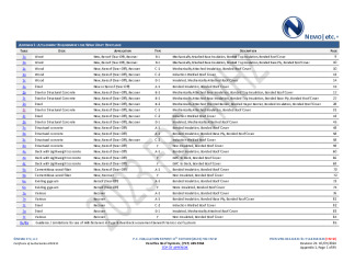 PR Instl Docs FL14318 R23 II 2024 10 07 FINAL A1 PEER-VRS-002.B PVC HVHZ FL14318-R23