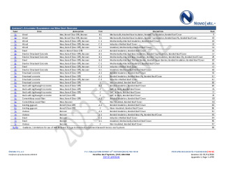 PR Instl Docs FL14318 R24 II 2025 02 11 FINAL A1 PEER-VRS-002.B PVC HVHZ FL14318-R24