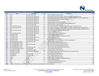 PR Instl Docs FL14318 R25 II 2025 08 22 FINAL A1 PEER-VRS-002.A PVC NON-HVHZ FL14318-R25