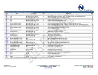 PR Instl Docs FL14318 R25 II 2025 08 22 FINAL A1 PEER-VRS-002.B PVC HVHZ FL14318-R25