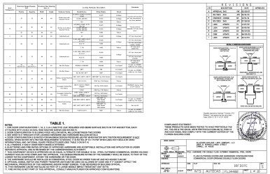 PR Instl Docs FL14482 R14 II IRFD07C SS 2024-12-16