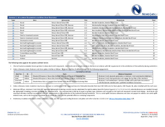 PR INSTL DOCS FL14723 R13 II 2023 10 13 FINAL A1 PEER-HSP-010.A SPUF NON-HVHZ FL14723-R13