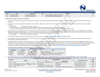 PR Instl Docs FL15149 R5 II 2023 08 25 FINAL A1 PEER-SIKA-002.A WTRPFG FL15149-R5
