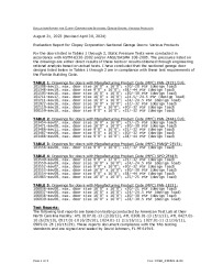 PR TECH DOCS FL15279 R12 AE CCER 230821-B-04