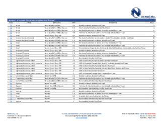 PR Instl Docs FL1559 R16 II 2023 03 14 FINAL A1 ER DURO-LAST FL1559-R16 NON-HVHZ