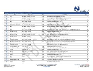 PR Instl Docs FL1559 R17 II 2023 06 22 FINAL A1 PEER-HSP-005.B DL FL1559-R17 HVHZ