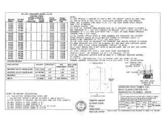 PR Instl Docs FL15749 R9 II SH201 details