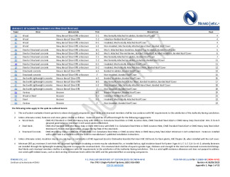 PR Instl Docs FL15889 R4 II 2023 08 29 FINAL A1 PEER-FMI-001.A TPO II FL15889-R4