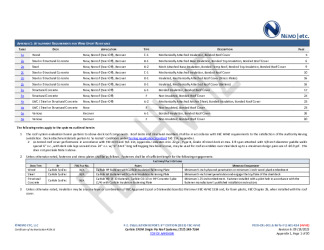 PR Instl Docs FL1601 R14 II 2023 09 19 FINAL A1 PEER-CRL-001.B EPDM HVHZ FL1601-R14