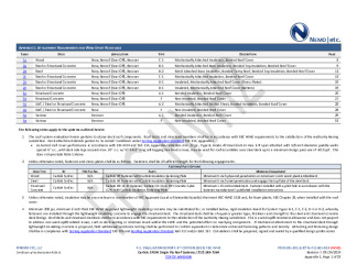 PR Instl Docs FL1601 R15 II 2024 09 24 FINAL A1 PEER-CRL-001.B EPDM HVHZ FL1601-R15