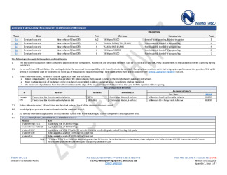 PR Instl Docs FL16129 R10 II 2026 02 12 FINAL A1 PEER-TRM-008.B WTRPFG HVHZ FL16129-R9