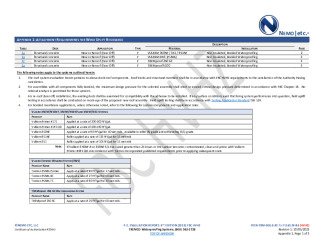 PR INSTL DOCS FL16129 R6 II 2023 10 05 FINAL A1 PEER-TRM-008.B WTRPFG HVHZ FL16129-R6