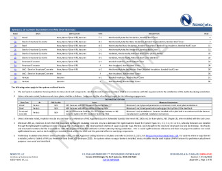PR Instl Docs FL1616 R13 II 2023 04 25 FINAL A1 PEER-VRS-001.A EPDM FL1616-R13