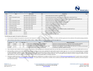 PR Instl Docs FL1616 R14 II 2023 09 21 FINAL A1 PEER-VRS-001.A NON-HVHZ FL1616-R14