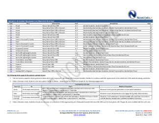 PR Instl Docs FL16290 R12 II 2023 10 17 FINAL A1 PEER-SOPPRS-008.A NON-HVHZ FL16290-R12