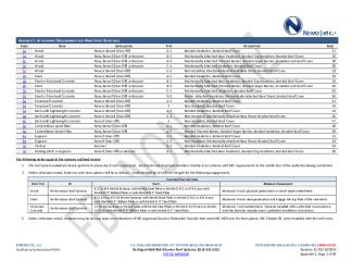 PR Instl Docs FL16290 R13 II 2024 05 10 FINAL A1 PEER-SOPPRS-008.A NON-HVHZ FL16290-R13