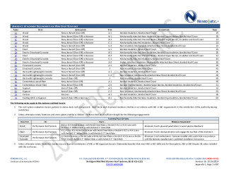 PR Instl Docs FL16290 R14 II 2024 10 14 FINAL A1 PEER-SOPPRS-008.A NON-HVHZ FL16290-R14