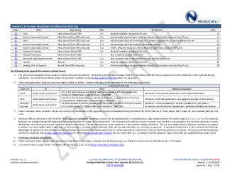 PR Instl Docs FL16290 R14 II 2024 10 14 FINAL A1 PEER-SOPPRS-008.B HVHZ FL16290-R14
