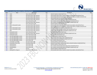 PR Instl Docs FL16290 R18 II 2026 06 11 FINAL A1 PEER-SOPPRS-008.A NON-HVHZ FL16290-R18