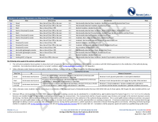 PR Instl Docs FL16290 R18 II 2026 06 11 FINAL A1 PEER-SOPPRS-008.B HVHZ FL16290-R18