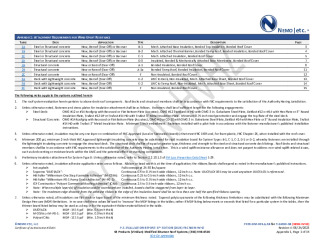 PR Instl Docs FL16399 R4 II 2023 08 25 FINAL A1 PEER-SIM-005.A VIRIDIAN MB FL16399-R4