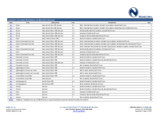 PR Instl Docs FL16438 R16 II 2023 04 18 FINAL A1 PEER-CRL-002.B PVC HVHZ FL16438-R16